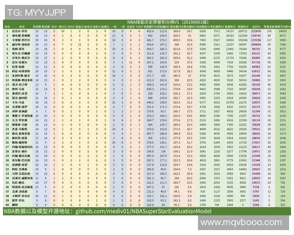 NBA赛季得分王竞争数据分析与未来发展趋势探讨